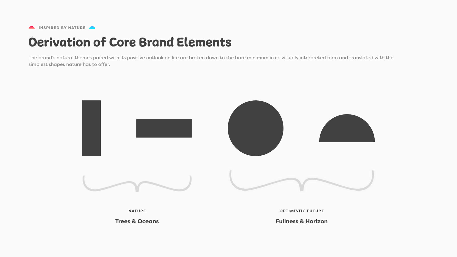 Derivation of Core Brand Elements